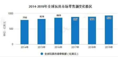 月爆12000单 儿童节,这6款产品最吃香